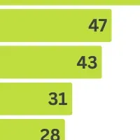 不動産売却の決め手は信頼