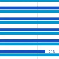 製造業革新の鍵