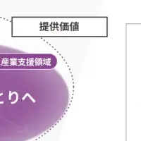 宝の未来を描く