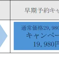 景品表示法の見解