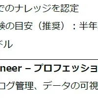 New Relicの新施策