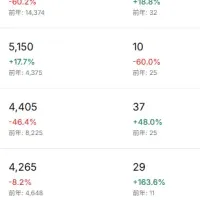 RPP運用効率化ツール