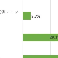 シニアの終活と楽しみ