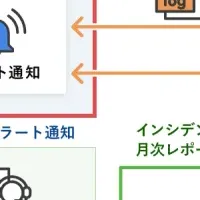 サイバー攻撃対策