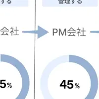 BMクラウド新機能