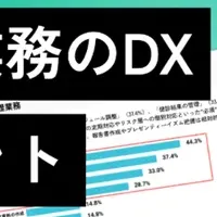 産業保健DXの現状