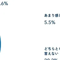 AI時代のコミュニケーション