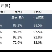 デジタル広告調査