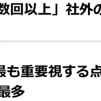 ファイル共有の実態