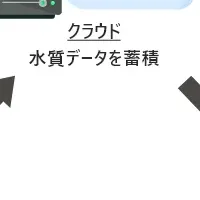 水質管理新時代