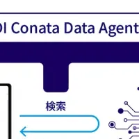 KDDIの新サービス