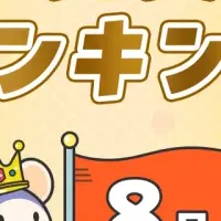 CFD売買代金ランキング