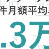 フリーランスエンジニアの単価上昇