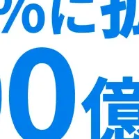 ネット広告新時代が到来