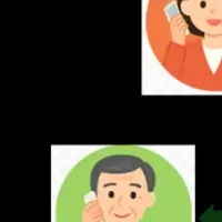 NTT東日本の新システム