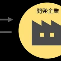 介護ロボット企業募集