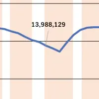 東京の外国人増加