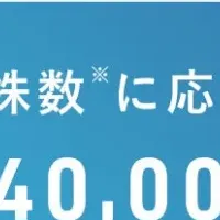 株主優待制度新設