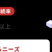 新たなAI支援マーケティング