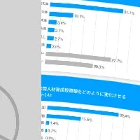 保険業界の白書