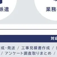不動産業務の効率化