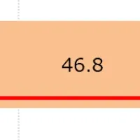 肌トラブルの影響