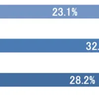 BeRealの広告効果