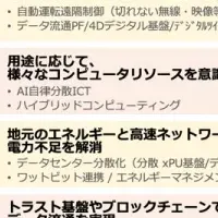 テクノロジーロードマップ2025