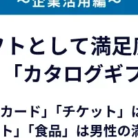ソーシャルギフトの実態調査