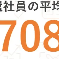 派遣時給過去最高更新