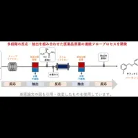 連続フロー合成技術