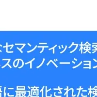 AI導入加速の新提携