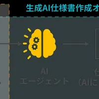 金融業界向けAI