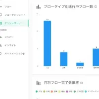 業務の見える化を実現