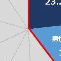 Z世代の推し活と高速バス