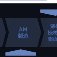 日本軽金属と提携