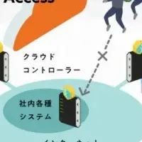 FLESPEEQ Web Access