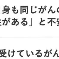 がんの遺伝的リスク調査
