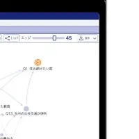 因果AIの新事例