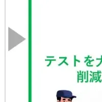 信頼性の高いAI技術