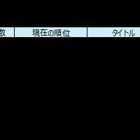 新サービス発表