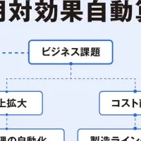 AIとビジネスの融合