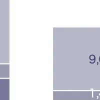台湾工作機械業界の挑戦