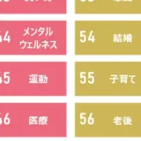 電通の未来ファインダー2025