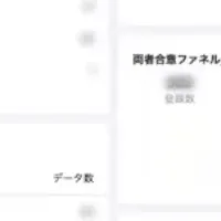 ティータイムのCRM導入