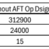 新造タンカーのEEDIを超える