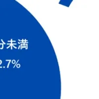 物流業界のデジタル化