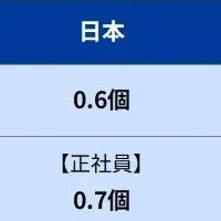 日米のスキル認識の違い