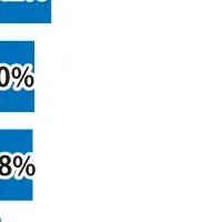 Z世代のコミュニティ調査