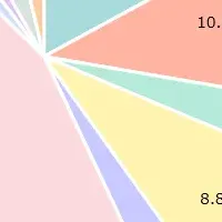理想の働き方診断